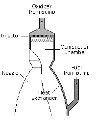 Fig. 16 Regenerative Cooling System 
