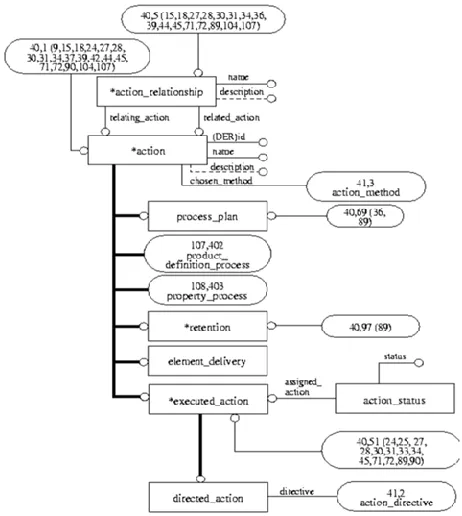 Fig.  3. Action schema to represent processes of a manufacturing system 