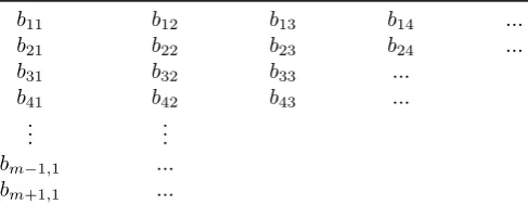 Table 3. Routh stability array for numerator