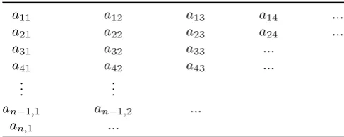Table 4. Routh stability array for denominator