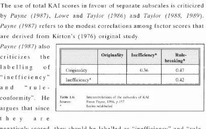Table 1.6:Intercoirelations of the subscales of KAI 