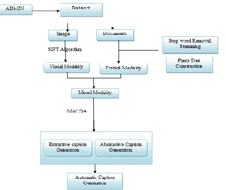 Fig 1. Automatic caption generation 