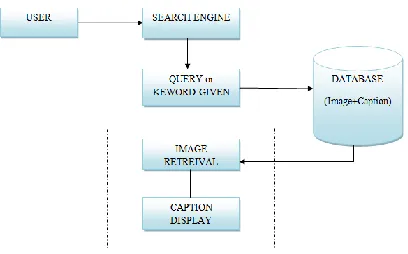 Fig 3.Image and information retrieval 