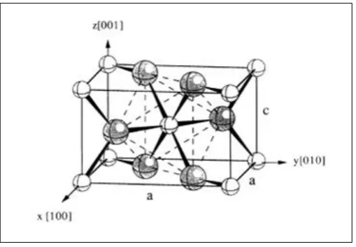 Figure 1.2: The primitive cell unit for rutile TiO2 [19]  
