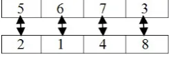 Figure 4. Mapping table for CVRP