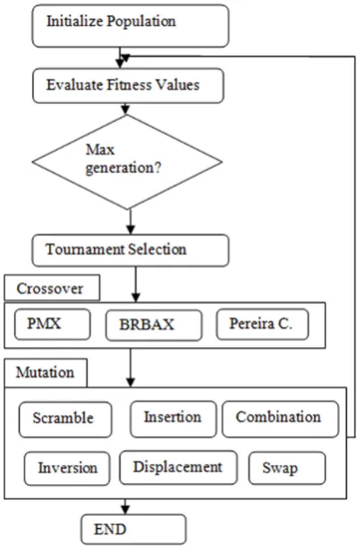 Table 1. GA parameters and their values