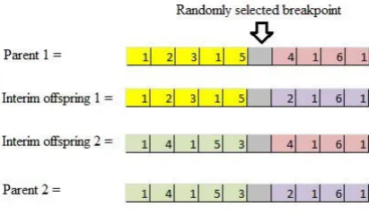 Figure 6. Legalized offspring of a sample of Pereira’s Crossover