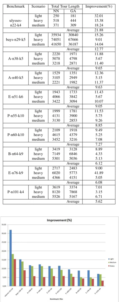 Table 1. Number of injures at each scenario