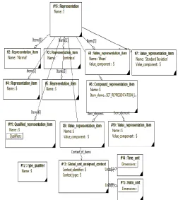 Fig.  6.  Schema for probability distribution using AM 1274 ISO 10303 