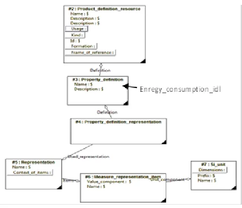 Fig.  7. Schema for representation energy consumption of resource 