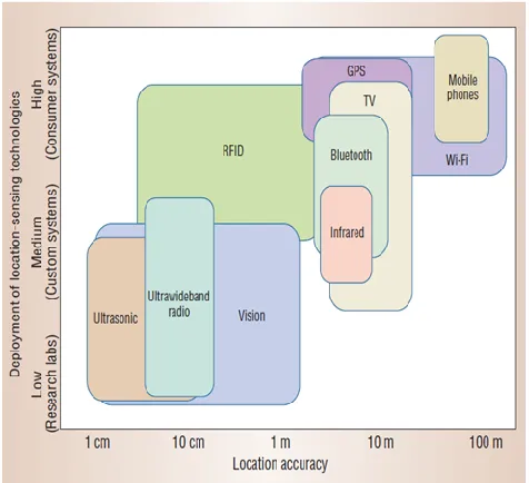 Fig.  4. IPR Based Location Framework 