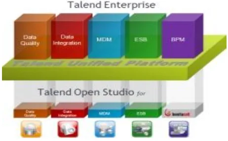 Fig 6 - Talend Open Studio for Data Quality 