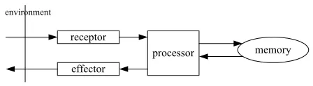 Figure 1. Information process model 