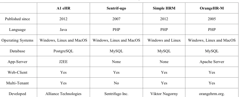Table 4A.  General system comparison 