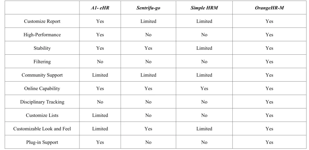 Table 4C.  Functionality system comparison 