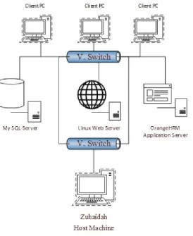 Figure 5.  Simple HRM welcome admin page 