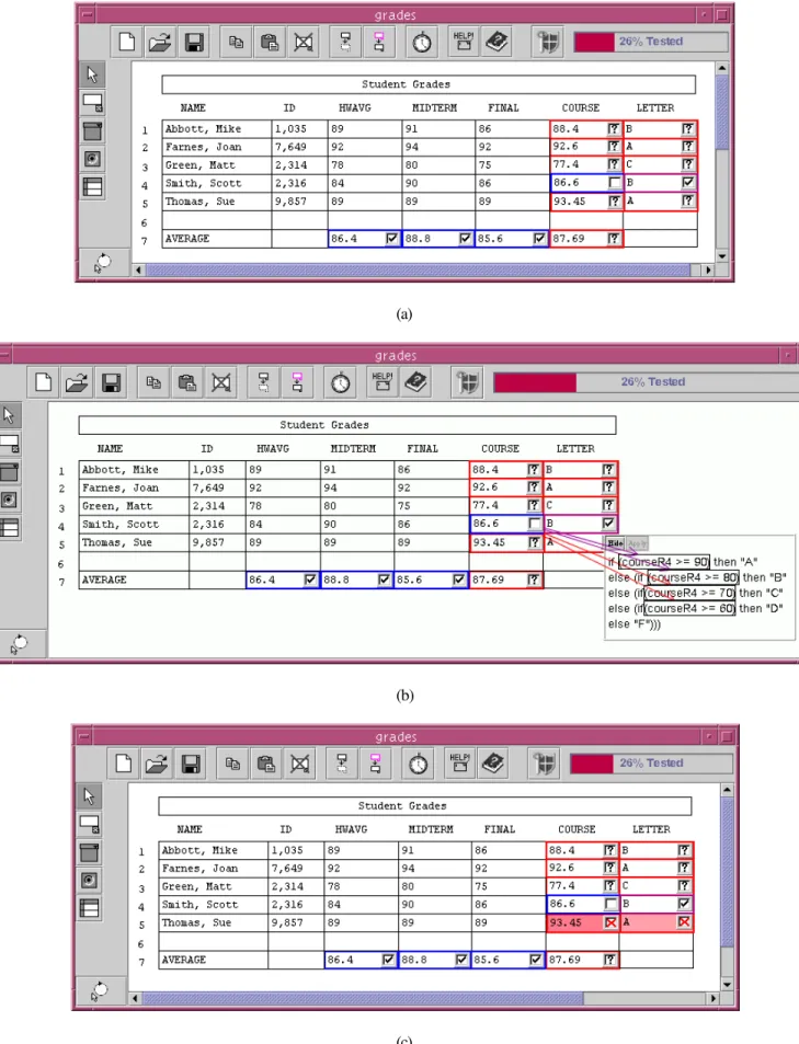 Figure 1: The teacher’s sequence of interactions with WYSIWYT testing.