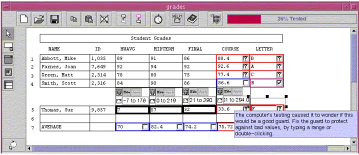 Figure 3: While generating new values that will help increase testedness of row 5’s Letter cell, Help-Me-Test also guessed some assertions.