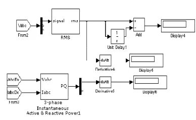 Figure 5 Instantaneous active and reactive 
