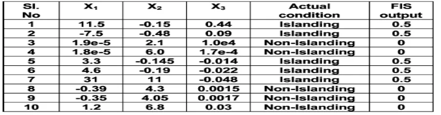 Table 1 