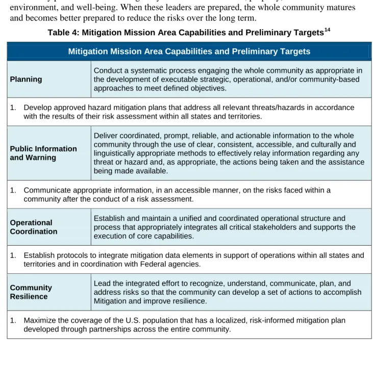 Table 4: Mitigation Mission Area Capabilities and Preliminary Targets 14 Mitigation Mission Area Capabilities and Preliminary Targets 