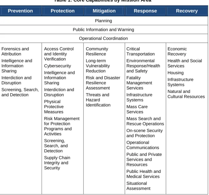 Table 1: Core Capabilities by Mission Area 3