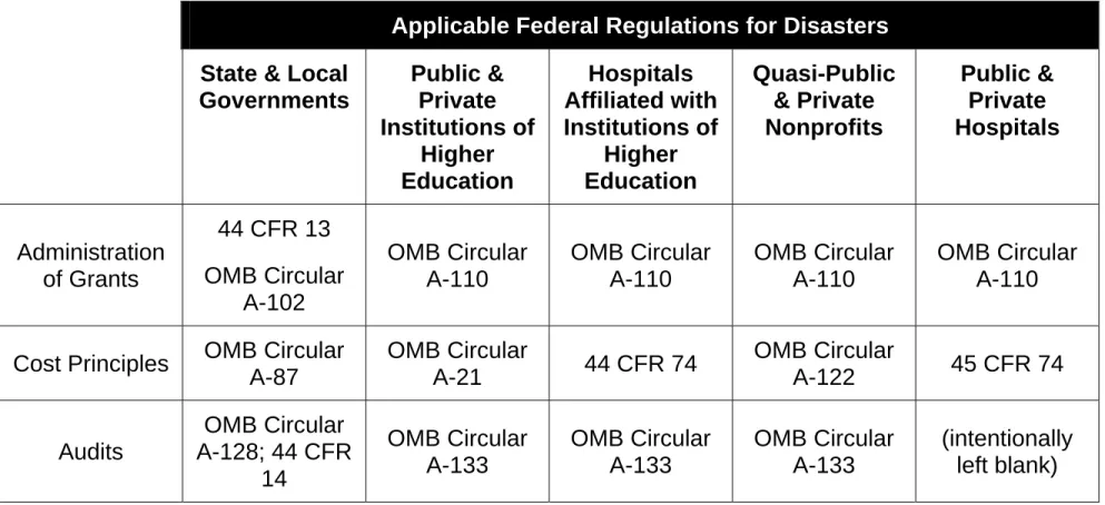 TABLE OF APPLICABLE FEDERAL REGULATIONS