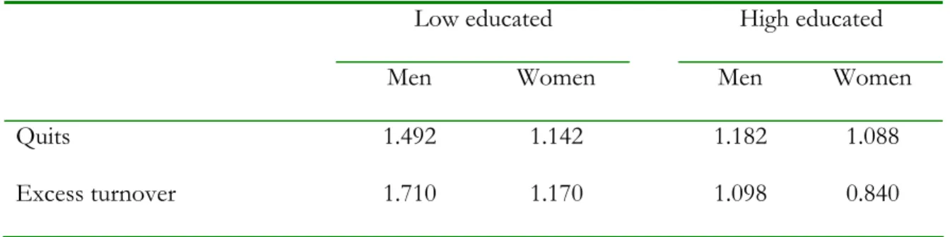 Table 5 The elasticity of labour supply facing each establishment 