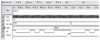 Figure 7     Transmitter Simulation Diagram 
