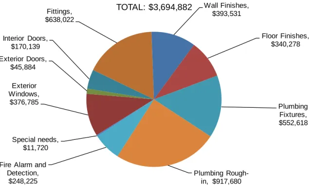 Figure 12. Cumulative projected Cost of Expired Systems (2023) – Barton Creek Elementary School 