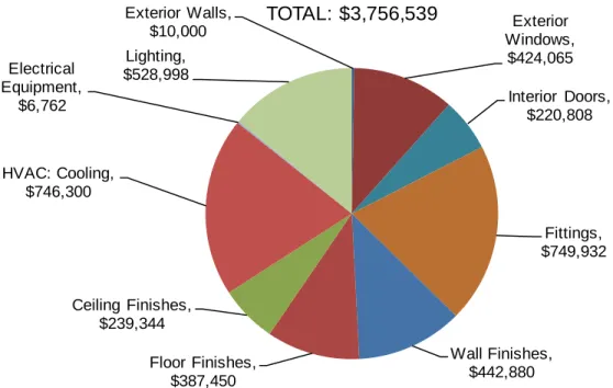 Figure 18. Cumulative projected Cost of Expired Systems (2018)  – Cedar Creek Elementary School 