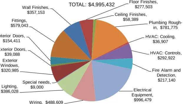 Figure 26. Cumulative projected Cost of Expired Systems (2023) – Cedar Creek Elementary School 