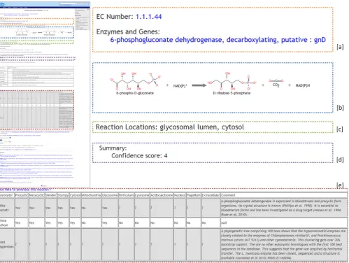 Figure 1. TrypanoCyc page for the 6-phosphogluconate dehydrogenase (1.1.1.44) reaction