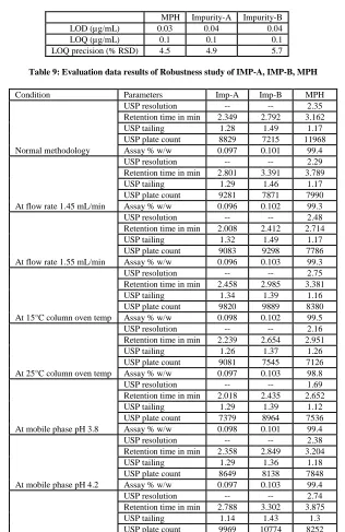Table 9: Evaluation data results of Robustness study of IMP-A, IMP-B, MPH 