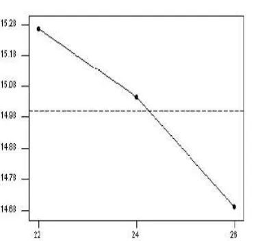 Figure 4 c Direct Effect of Stick out (C2) on 