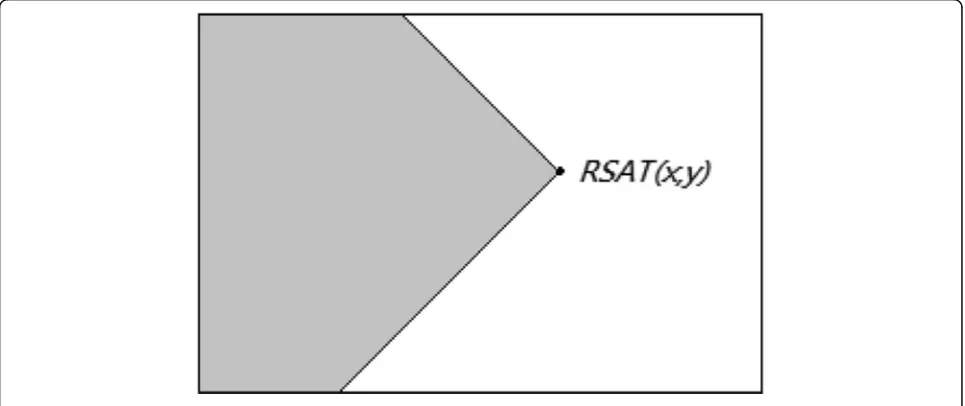 Fig. 9 Expanded matrix