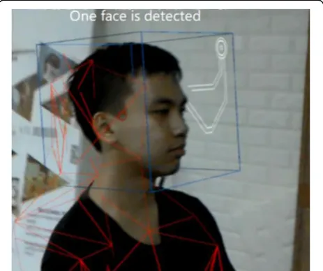 Fig. 15 3D face detection procedures