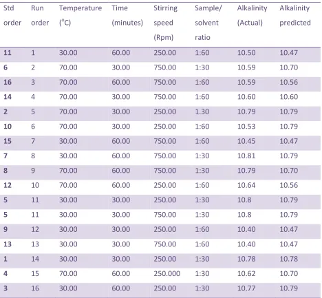 Table 2 