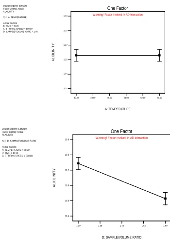Figure 4: Plot of residual vs. predicted 