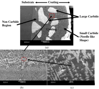 Figure 11: Interface microstructure of substrate and coating (WC) at point C (a) Needle like of WC  microstructure (b), (c)  