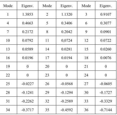 Table 2.  Solvability test for the present singular wedge element 