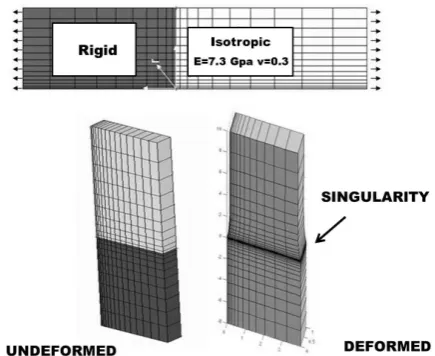 Figure 2.  Geometry, loading and meshing for the two-material wedge problem 