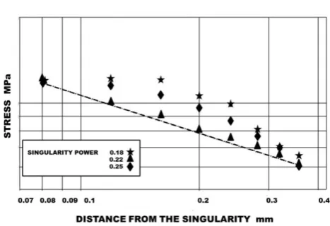 Figure 4.  The log-linear procedure used for setting the exponent of interpolation functions 