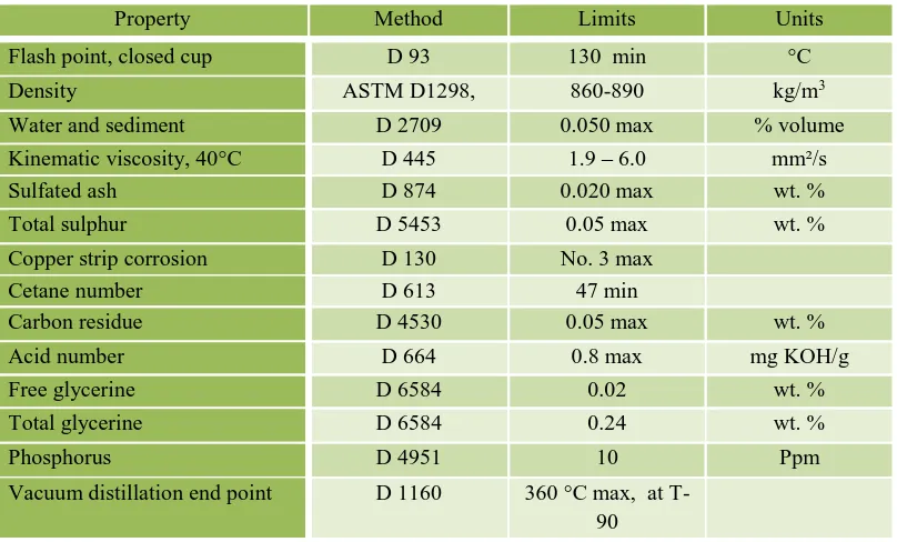 Table 2.4: ASTM D6751 Biodiesel B100 Specification (Specification for Biodiesel (B100) ASTM D6751-07b, 2007)  