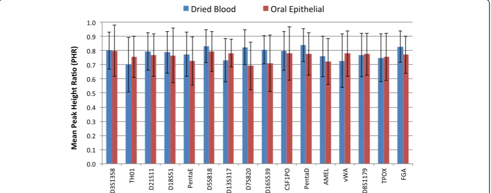 Fig. 8 Resolution of the system as determined from 386 samples on 7 instruments. R was calculated as previously described [31]