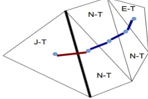 Figure 9.  Maximum local width of a protrusion (bold black) and its external (blue) and internal (red) medial axis 