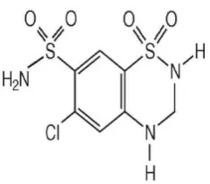 Table 7: Values showing the results of Assay 