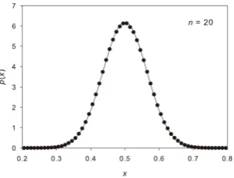 Figure 3. Probability density generated by averaging two function with the same mean and standard deviation random numbers from a uniform distribution in the interval [0,1)  (the bullets)