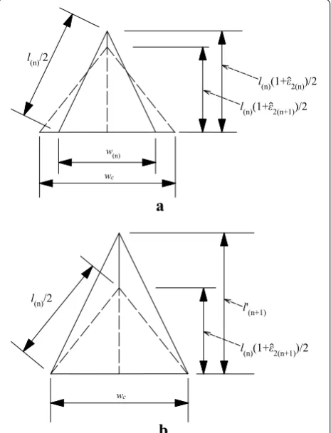 Fig. 4 The geometrical relationship between crack width and length. a Before crack propagation and b after crack propagation.