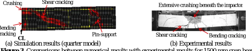 Table 1. Reinforcement size and its failure characteristics by [6] Compression Tension 